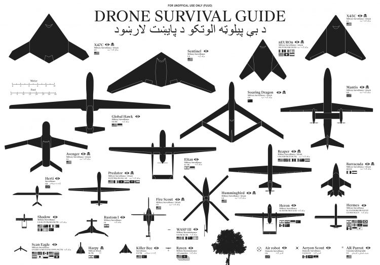 航空器的分类